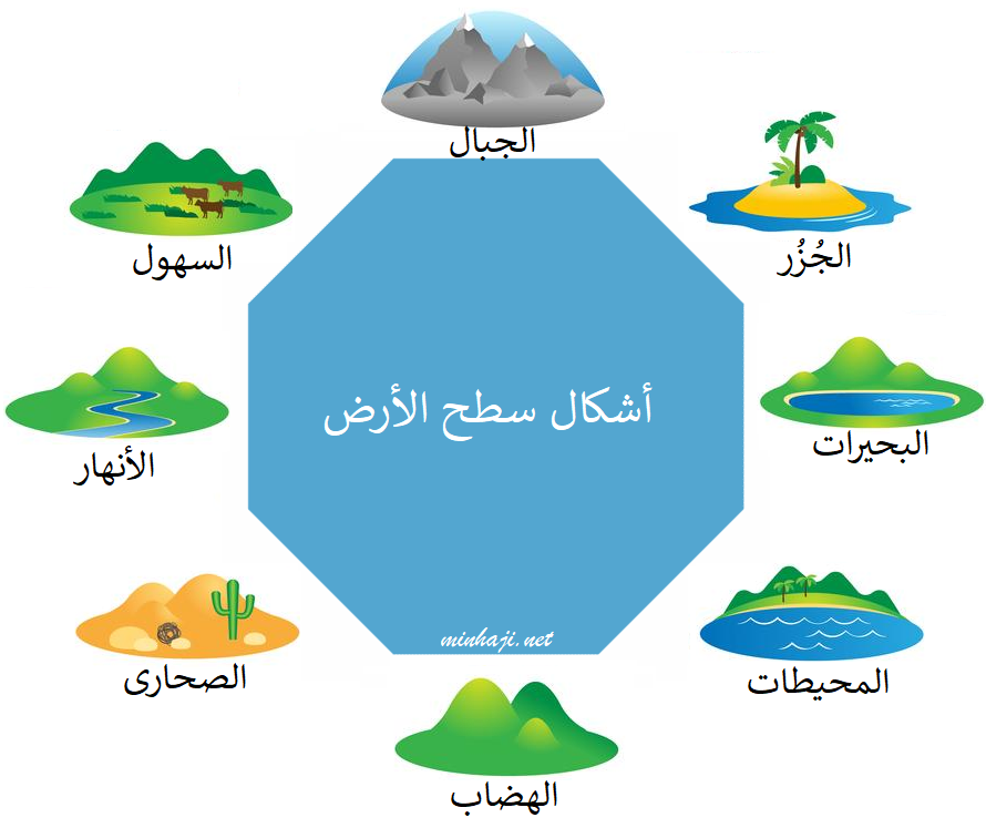 أشكال سطح الأرض